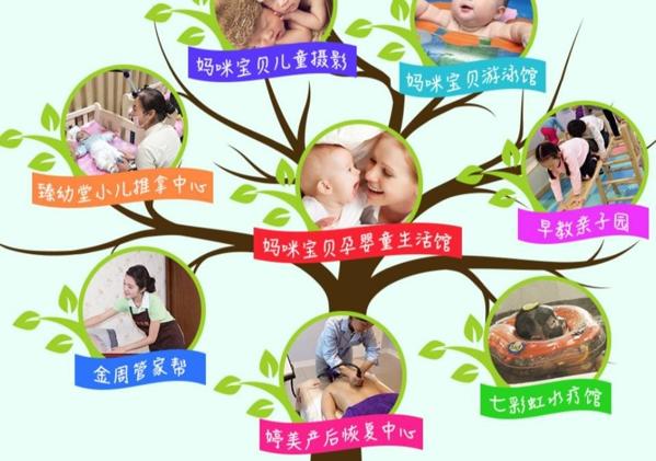 母爱e百